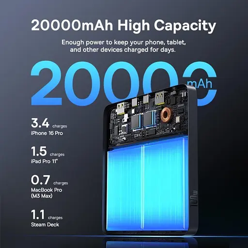 Внешний аккумулятор Baseus Blade H1 Lite 20000mAh 100W Black (P10021604123-00) [154903] - фото 8