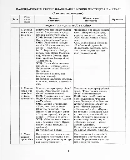 Мистецтво 4 клас. Конспект-конструктор уроків мистецтва - фото 5