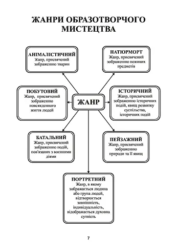 Образотворче мистецтво в таблицях. Словник мистецьких термінів - фото 8