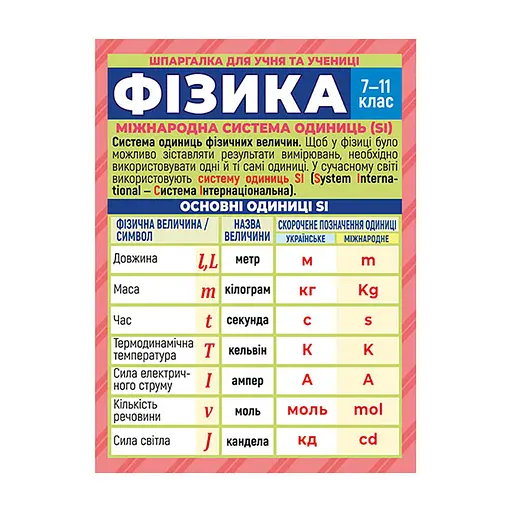 Шпаргалка школьная "Физика 7-11 класс" Ранок 10144020 двусторонняя - фото 1