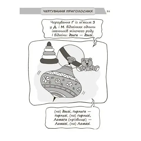 Візуалізований довідник. Новий український правопис в ілюстраціях. Правила — легко та швидко - фото 7