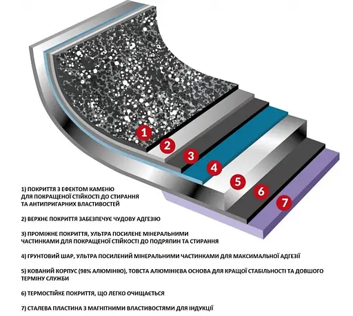 Кастрюля Flonal Pietra Lavica 2,4л (PLIC22080) - фото 3