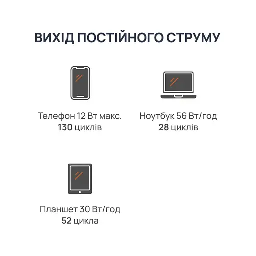 Портативная зарядная станция BigBlue CP2500 2500W 1843Wh (42-00105) - фото 12