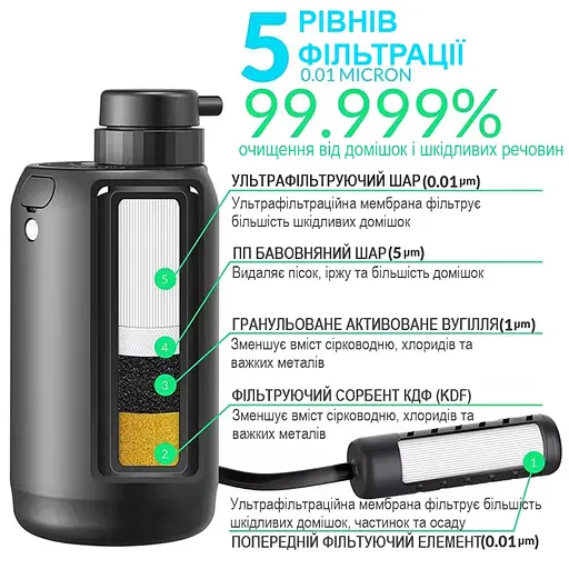 Електронний автоматичний портативний фільтр для води туристичний похідний BKLES BK-2000, чорний - фото 6