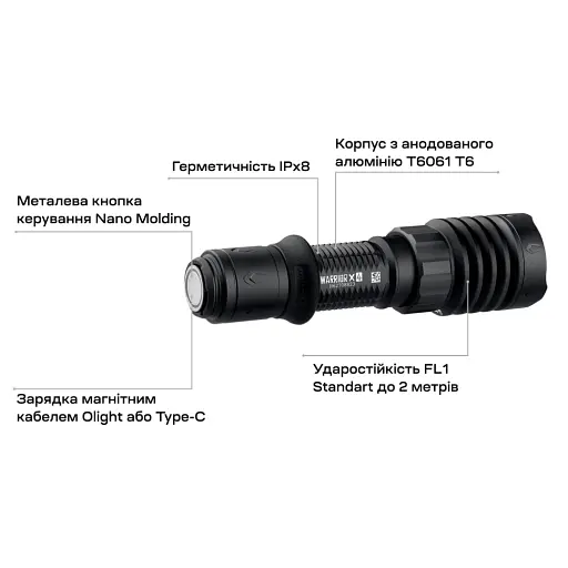 Фонарь Olight Warrior X 4 Matte Black - фото 12