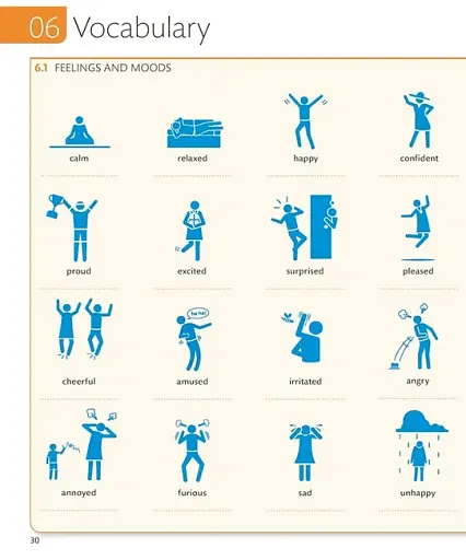 English for Everyone 2. Beginner Course Book: A Complete Self-Study Programme - фото 5