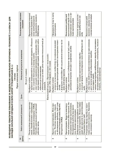 Матеріали до уроків. Технології. 5-6 класи - фото 6