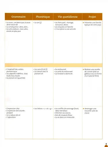 Odyssée. Niveau A2. Livre de l'élève + Audio en ligne - фото 7