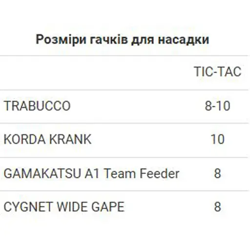 Бойли Bounty Pop-Up Tic-Tac Hot Demon 6х8mm - фото 2