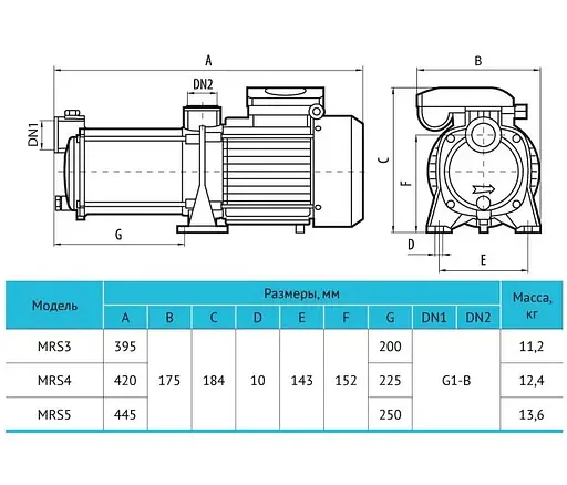 Центробежный насос Rudes MRS4 - фото 4