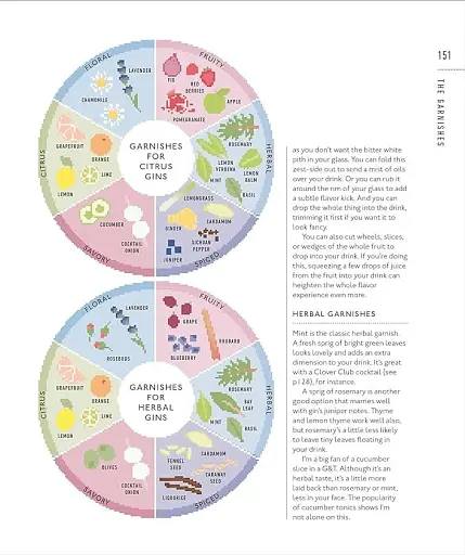 Gin. A Tasting Course - фото 12