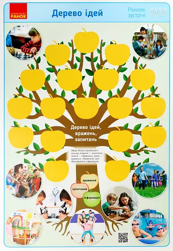 Ранкові зустрічі. Дерево ідей. Плакат. 1-4 класи - фото 3