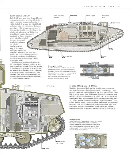 The Tank Book. The Definitive Visual History of Armoured Vehicles - фото 12