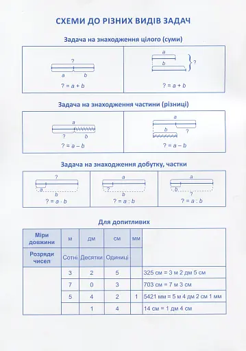 Практикум. 2 клас. Розв'язування задач - фото 2
