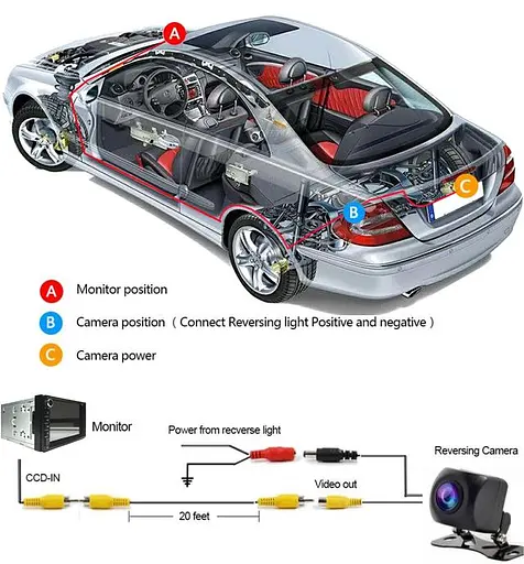 Камера заднего вида для автомобиля универсальная Idoing HD CCD 175 градусов (18958) - фото 6