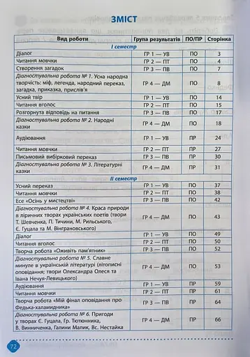 Зошит навчальних досягнень з української літератури. 5 клас - фото 2