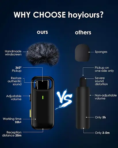 Бездротовий мікрофон Hoyiours для iPhone iPad, Plug-Play iPhone - фото 9