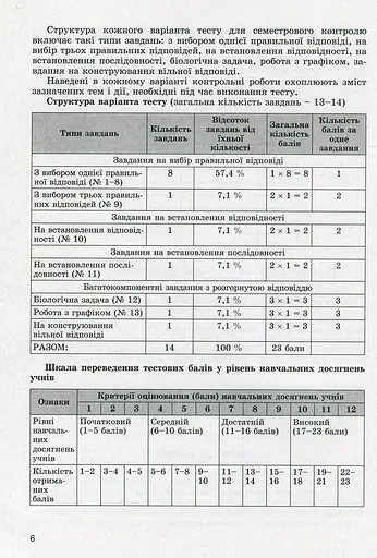 Біологія 8 клас. Контроль навчальних досягнень учнів - фото 5