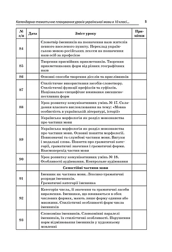 Усі уроки української мови 10 клас 2 семестр. Профіль — українська філологія - фото 4