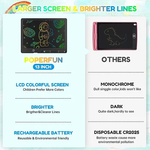 РК-планшет для дітей 13-дюймовий перезаряджається - фото 2