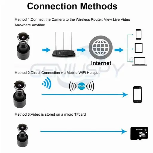 Відеоглазок wifi безпровідний з датчиком руху і записом Geniuspy D178, 2 Мп, 1080P, додаток для Android і IOS (100388) - фото 6
