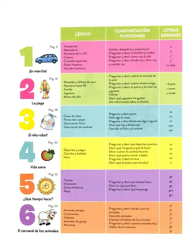 Colega vuelve 2. Pack alumno (Libro + Ejercicios + Láminas) - фото 2