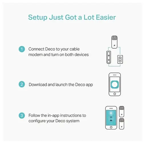 Mesh-система TP-Link Deco E4 (2-pack) - набір із 2 роутерів - фото 8