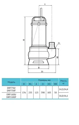 Дренажно-фекальний насос Rudes DRF 1100 - фото 4