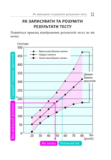Тренуй свою пам'ять - фото 11