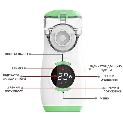 Інгалятор портативний AIMED Mesh Nebulizer з акумулятором колір білий - фото 3