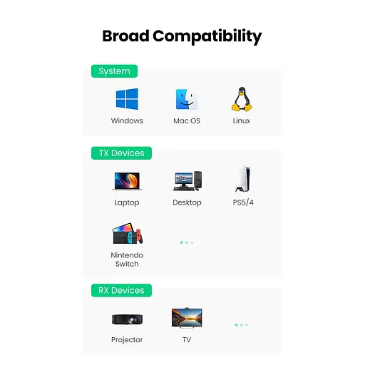 Безпровідний подовжувач UGREEN CM506 Wireless HDMI Extender Transmitter and Receiver 50m(UGR-50633A) - фото 11