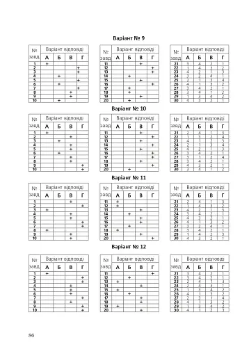 Світова література. Збірник тестових завдань для учнів старших класів, абітурієнтів та студентів філологічних спеціальностей - фото 9
