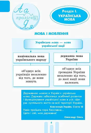 Перший довідник учня. 1-4 класи - фото 3