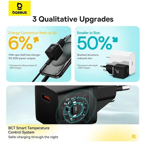 Сетевой адаптер Baseus GaN5 Fast Charger (mini) | 1Type-C, 20W/3A, PD/QC| (с C до C 100W 1м cable) - фото 2
