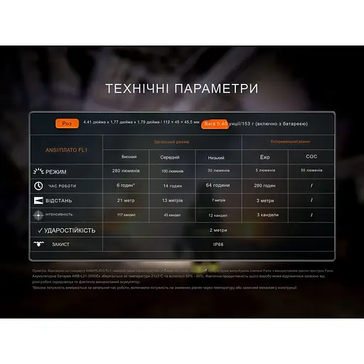 Ліхтар налобний вибухобезпечний Fenix WH35RE - фото 20