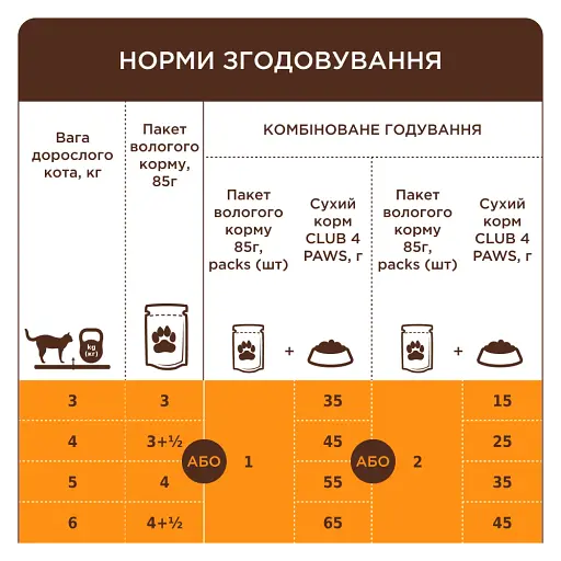 Вологий корм з куркою в соусі для дорослих котів Club 4 Paws Premium 0.085 кг - фото 3