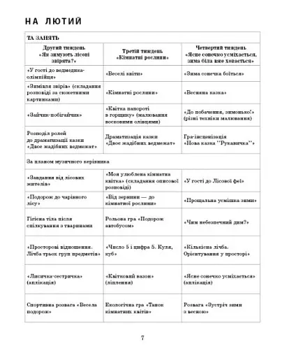 Розгорнутий календарний план. Лютий. Середній вік. Сучасна дошкільна освіта - фото 5