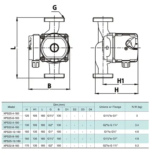 Циркуляционный насос Shimge XPS 25-6-180 - фото 3