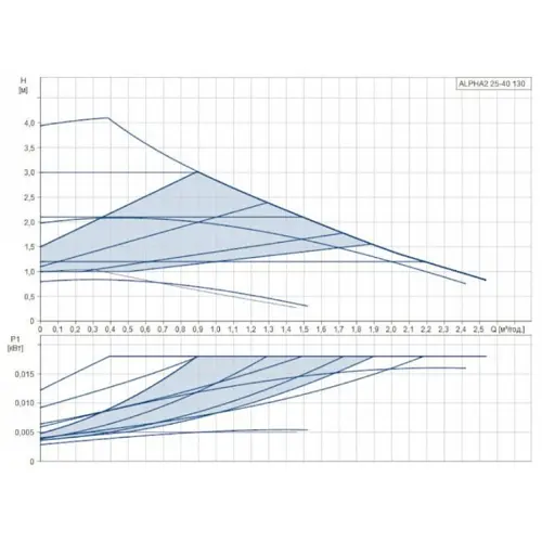 Циркуляційний насос Grundfos Alpha2 25-40 130 (99411143) - фото 4