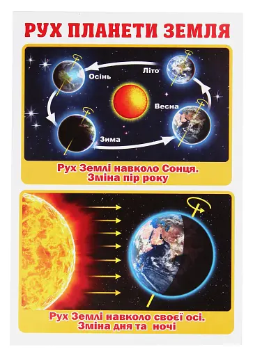 Тека вчителя. Рух та час. 2 клас - фото 2