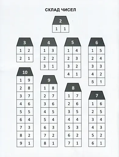 Математичний тренажер. 1 клас. Вправи на додавання, віднімання - фото 2