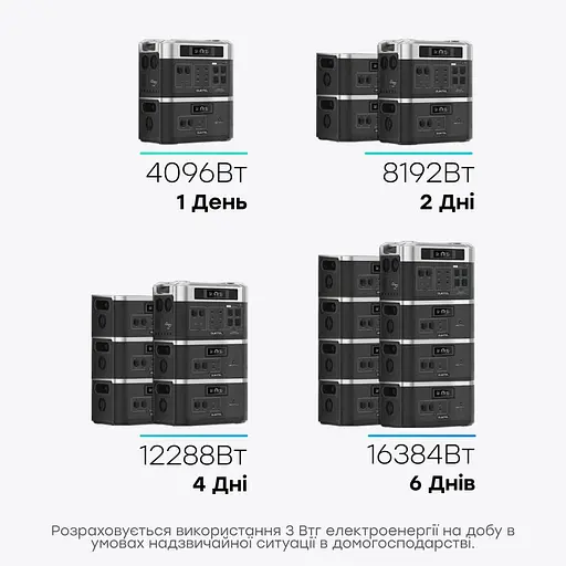 Портативна зарядна станція OUKITEL BP2000E (2048 Вт·год / 2200 Вт) (42-00100) - фото 5