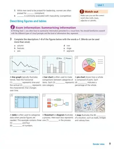 Collins English for IELTS: Writing 2nd Revised edition - фото 3