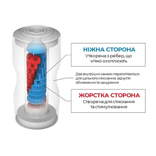 Мастурбатор Tenga Dual Feel Cup двусторонний, с двумя независимыми каналами, класичний - фото 5