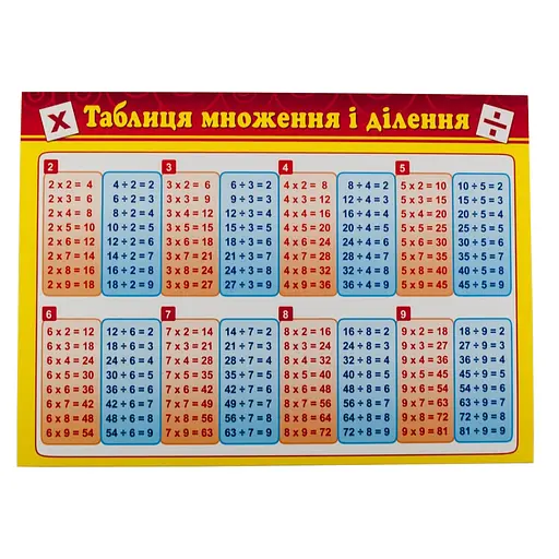 Картонка-подсказка Таблица Умножения ZIRKA 66437 - фото 3