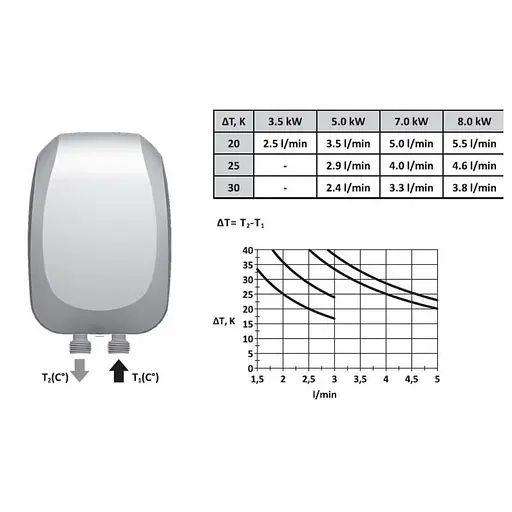 Водонагреватель электрический проточный TESY IWH 35 X02 KI - фото 3