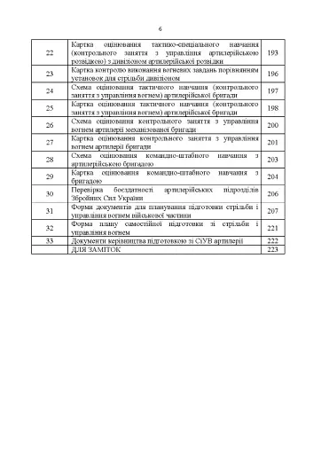 Курс підготовки артилерії Збройних Сил України (бригада, дивізіон, батарея,взвод, гармата). - фото 5