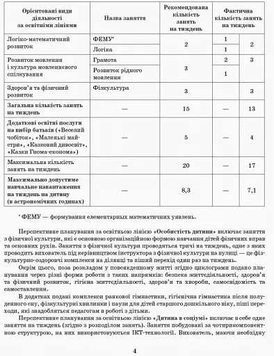 Розгорнутий перспективний план. Старший вік. Осінь. Сучасна дошкільна освіта - фото 3