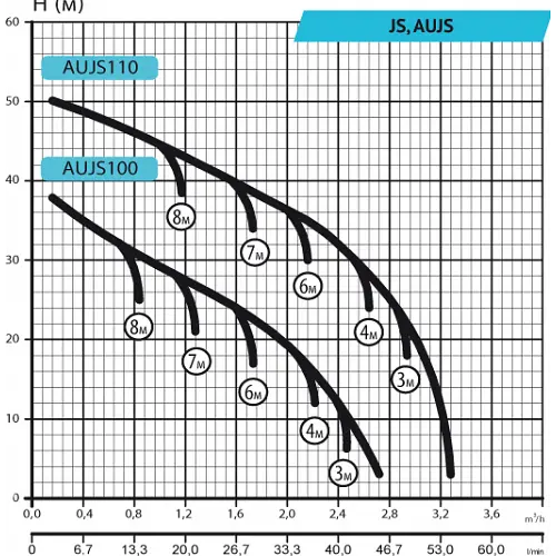 Поверхностный насос Rudes JS 110 - фото 2