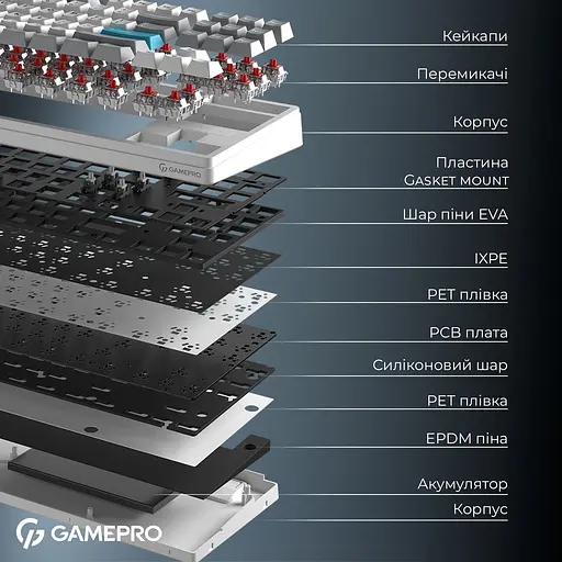 Клавіатура GamePro Asgard Ragnar Keychron Super Red Switch Wireless/Bluetooth/USB White бездротова (MK285WH) - фото 18